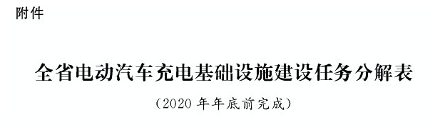 山东：加快电动汽车充电设施建设实施意见1.jpg